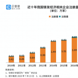 研究了20万家企业后，我们找到了银发经济万亿规模的秘密...