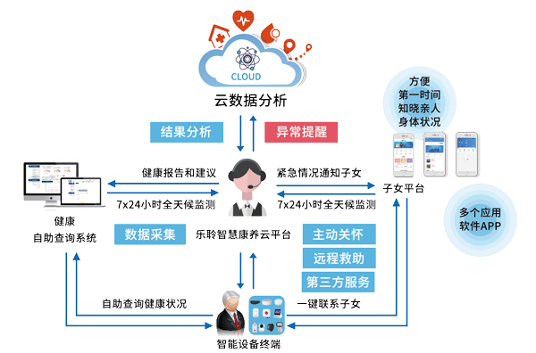 英国·威廉希尔(WilliamHill)中文官方网站